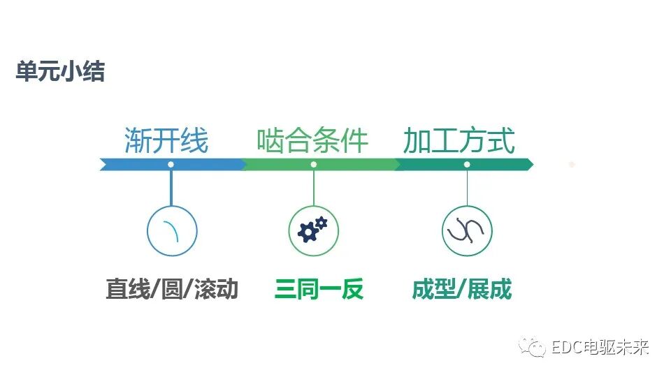 新能源減速系統(tǒng)齒輪工藝設計的圖9