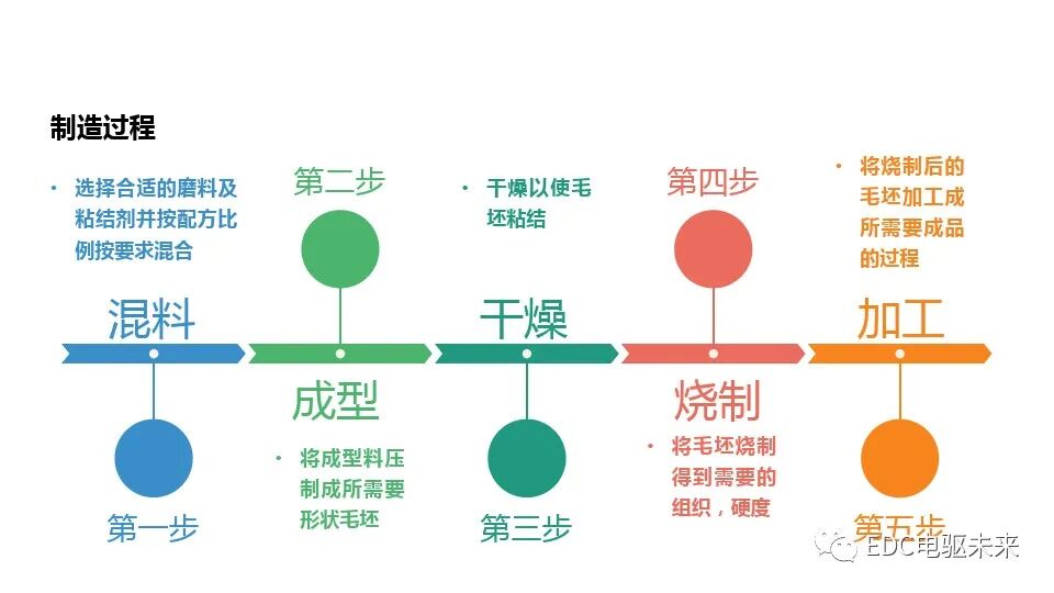 新能源減速系統(tǒng)齒輪工藝設計的圖14