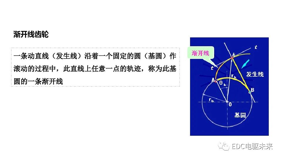 新能源減速系統(tǒng)齒輪工藝設計的圖6