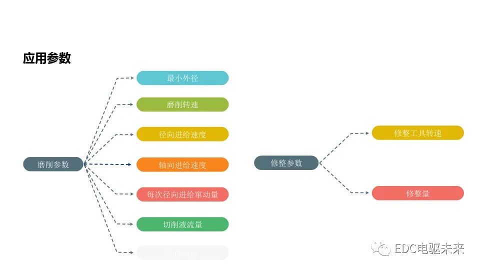 新能源減速系統(tǒng)齒輪工藝設計的圖15