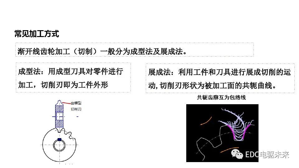 新能源減速系統(tǒng)齒輪工藝設計的圖8