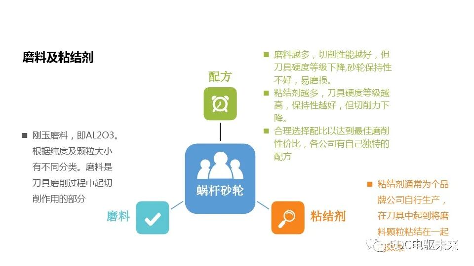 新能源減速系統(tǒng)齒輪工藝設計的圖13