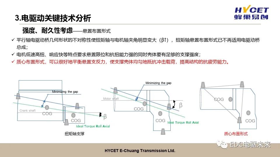 電驅動開發關鍵技術的圖11