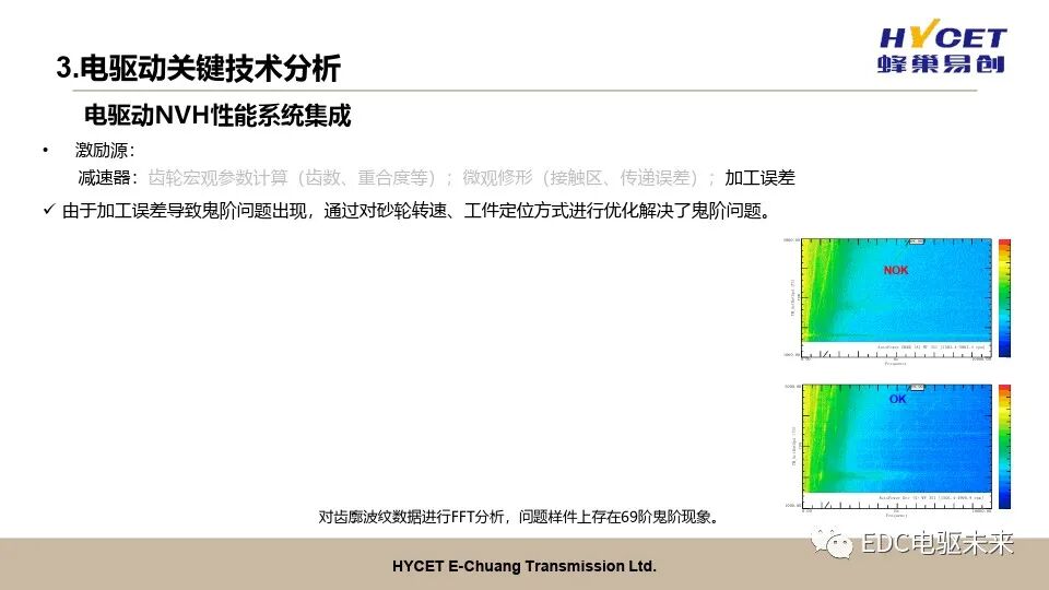電驅動開發關鍵技術的圖21