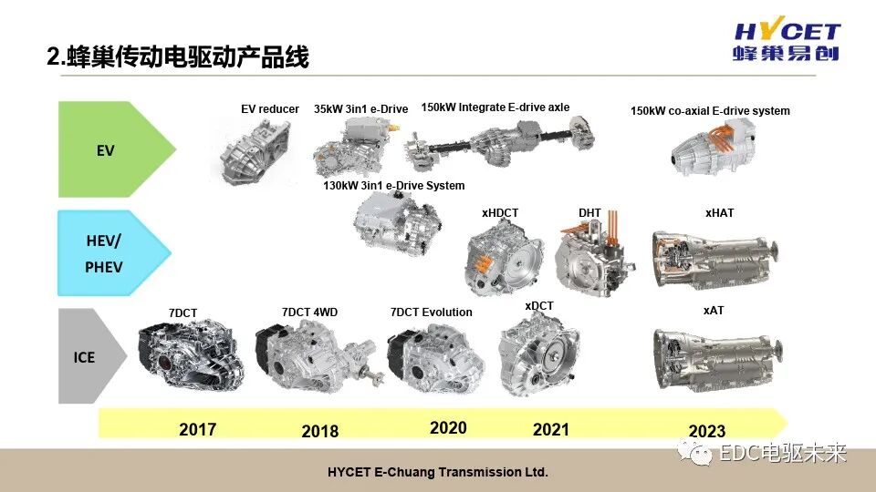 電驅動開發關鍵技術的圖8