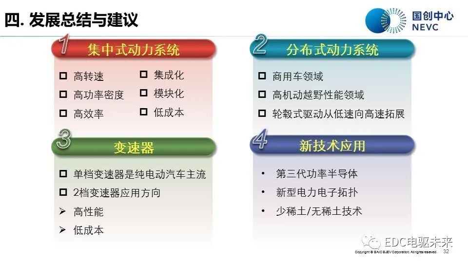 知薦 | 純電動汽車動力系統發展現狀與趨勢-溫故知新的圖30