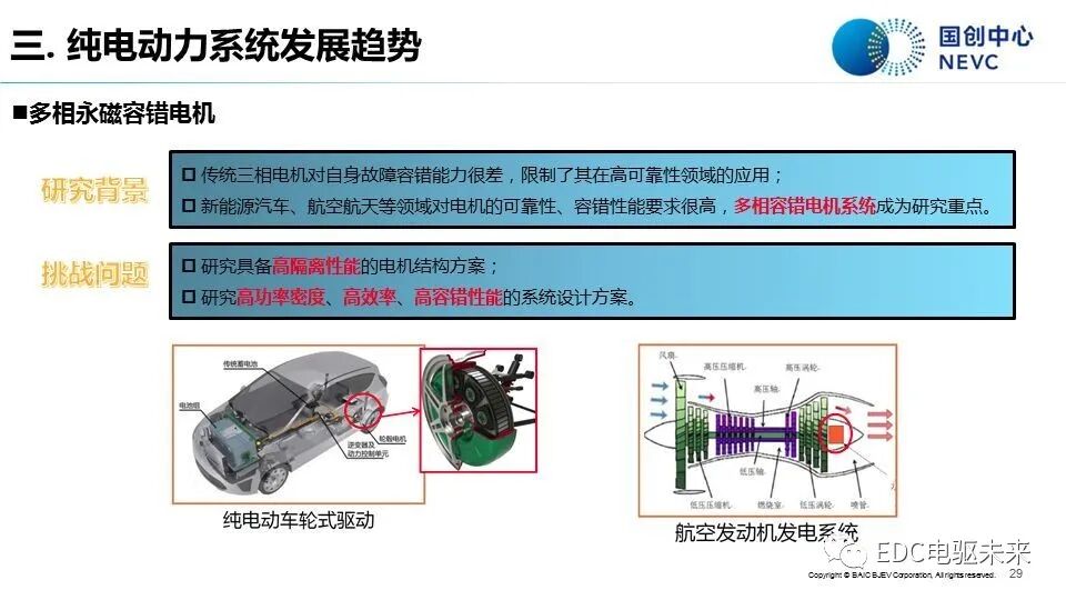 知薦 | 純電動汽車動力系統發展現狀與趨勢-溫故知新的圖27