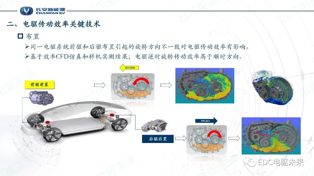電驅傳動效率關鍵技術的圖13