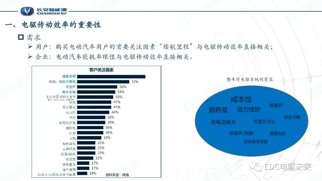電驅傳動效率關鍵技術的圖4