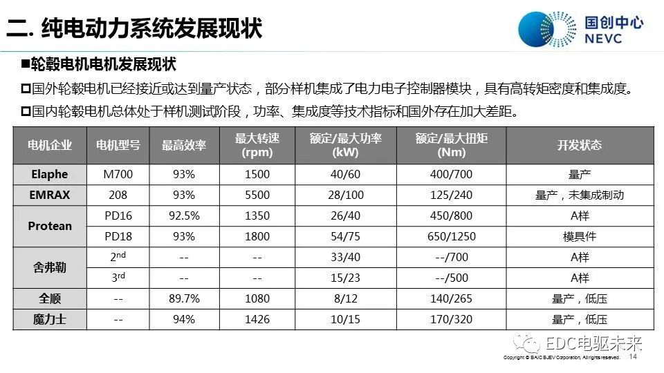 知薦 | 純電動汽車動力系統發展現狀與趨勢-溫故知新的圖12