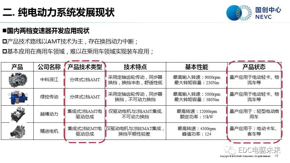 知薦 | 純電動汽車動力系統發展現狀與趨勢-溫故知新的圖17