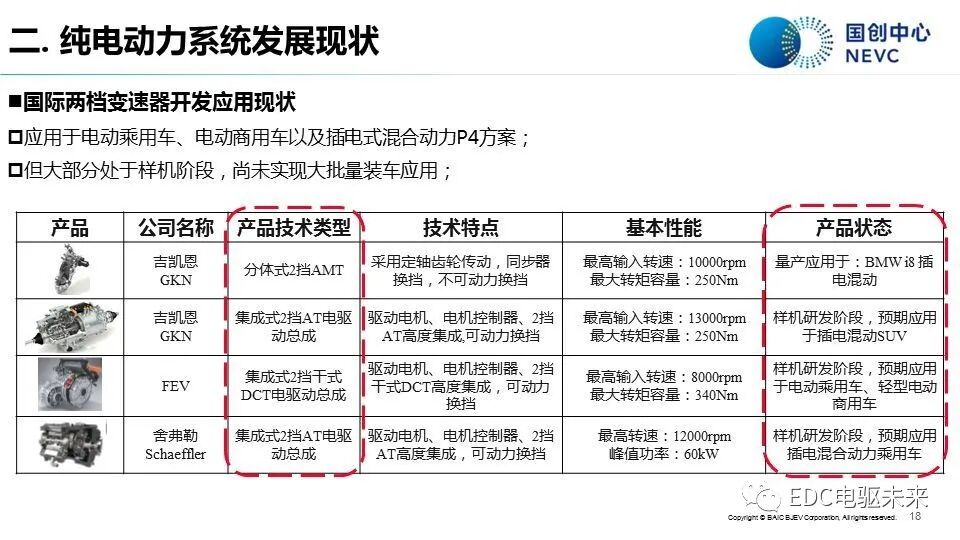 知薦 | 純電動汽車動力系統發展現狀與趨勢-溫故知新的圖16