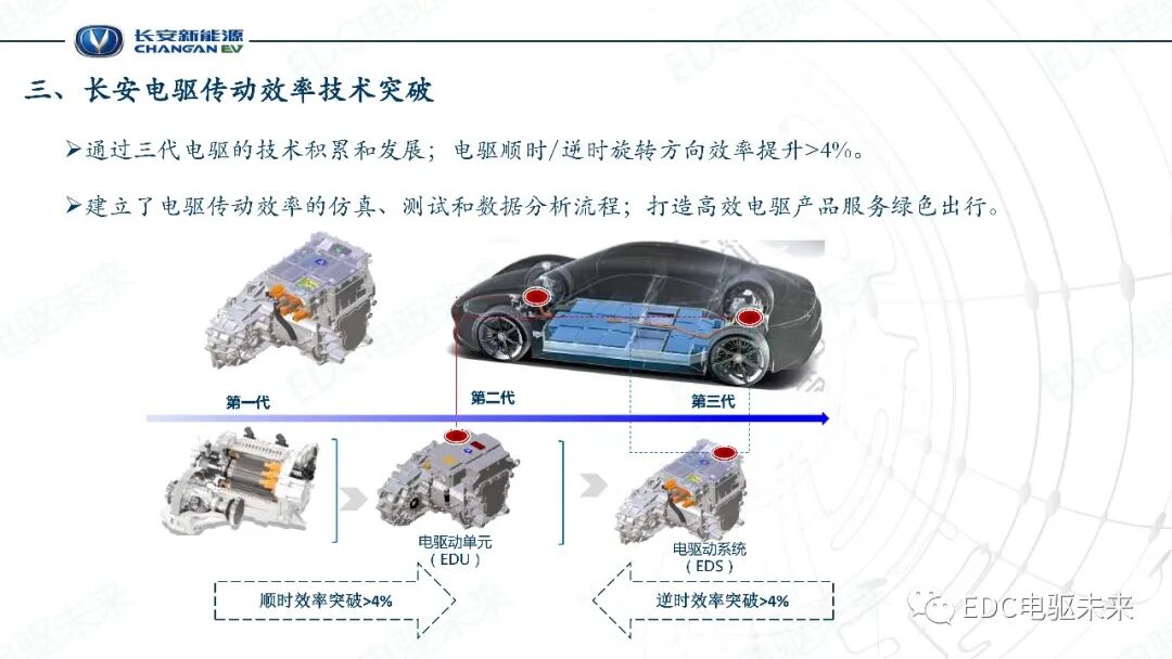 電驅傳動效率關鍵技術的圖14