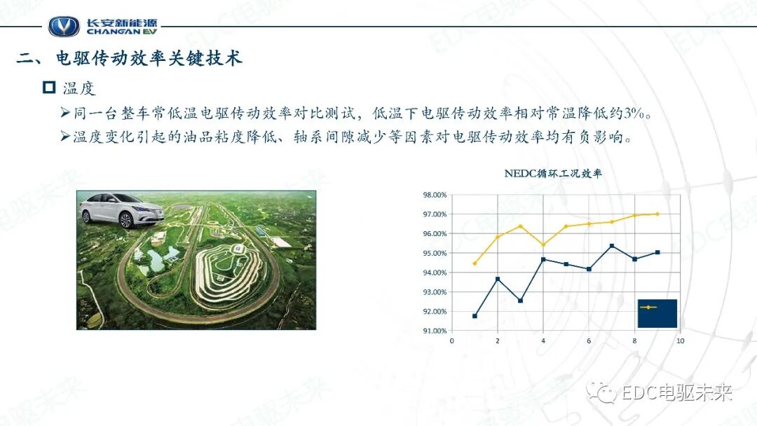 電驅傳動效率關鍵技術的圖12