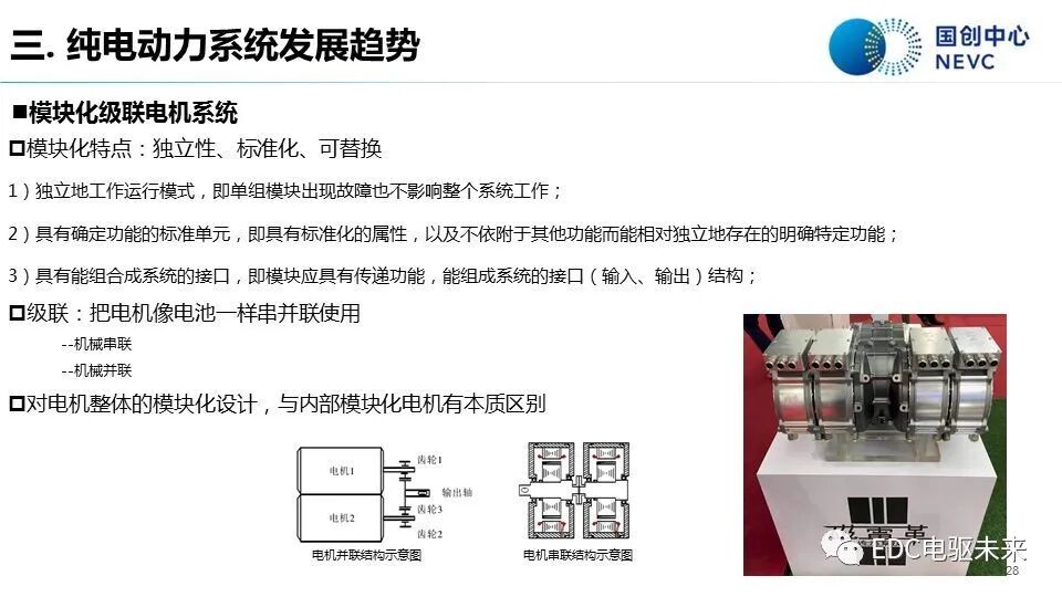 知薦 | 純電動汽車動力系統發展現狀與趨勢-溫故知新的圖26