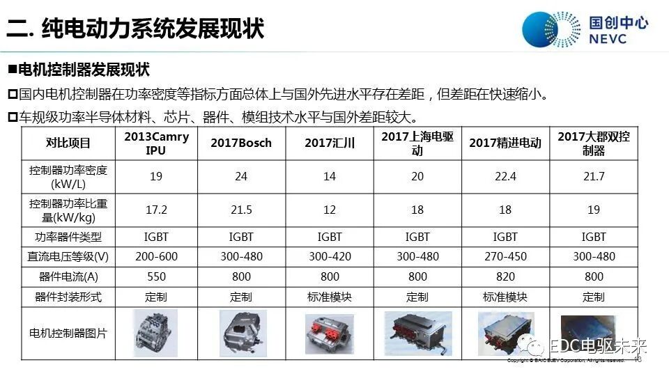 知薦 | 純電動汽車動力系統發展現狀與趨勢-溫故知新的圖11