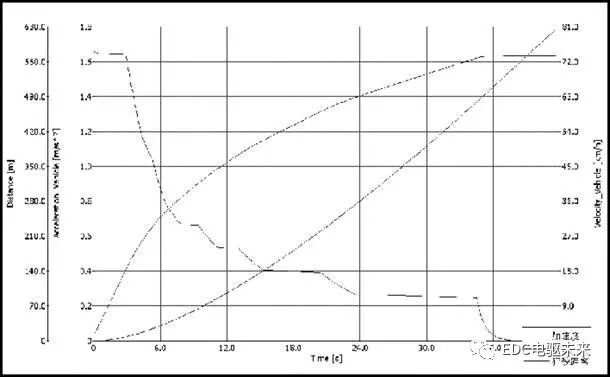 纯电动汽车动力系统选型匹配与仿真的图17