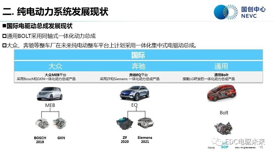 知薦 | 純電動汽車動力系統發展現狀與趨勢-溫故知新的圖13