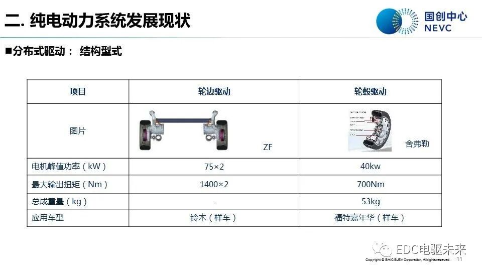 知薦 | 純電動汽車動力系統發展現狀與趨勢-溫故知新的圖9