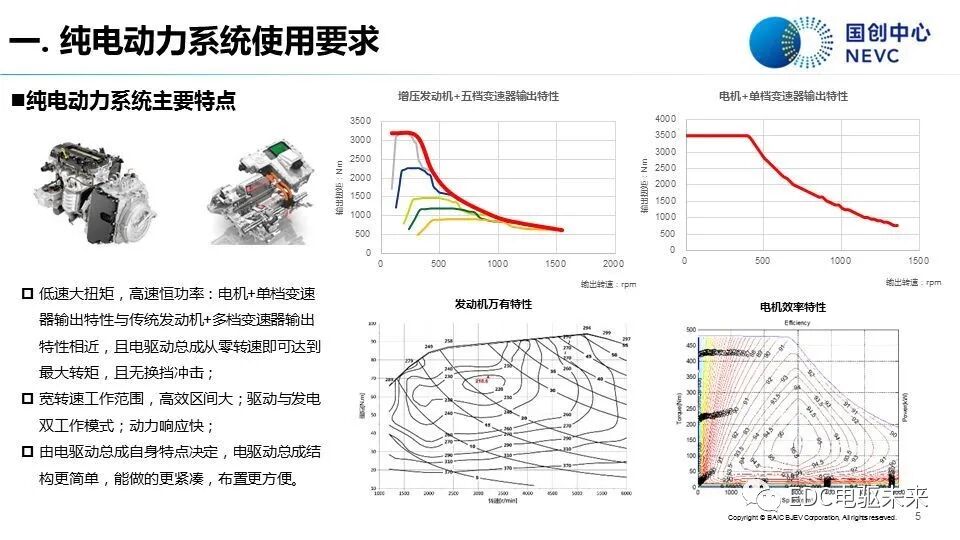 知薦 | 純電動汽車動力系統發展現狀與趨勢-溫故知新的圖3