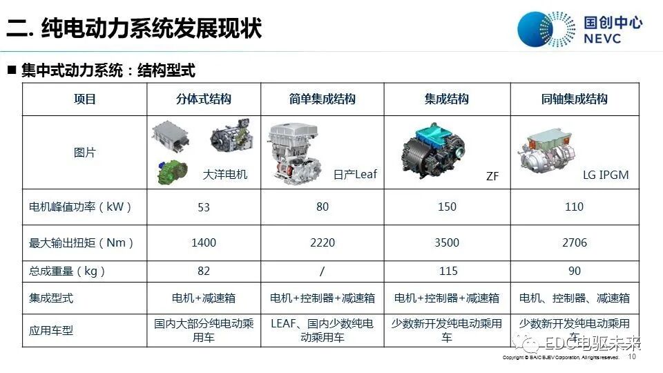 知薦 | 純電動汽車動力系統發展現狀與趨勢-溫故知新的圖8