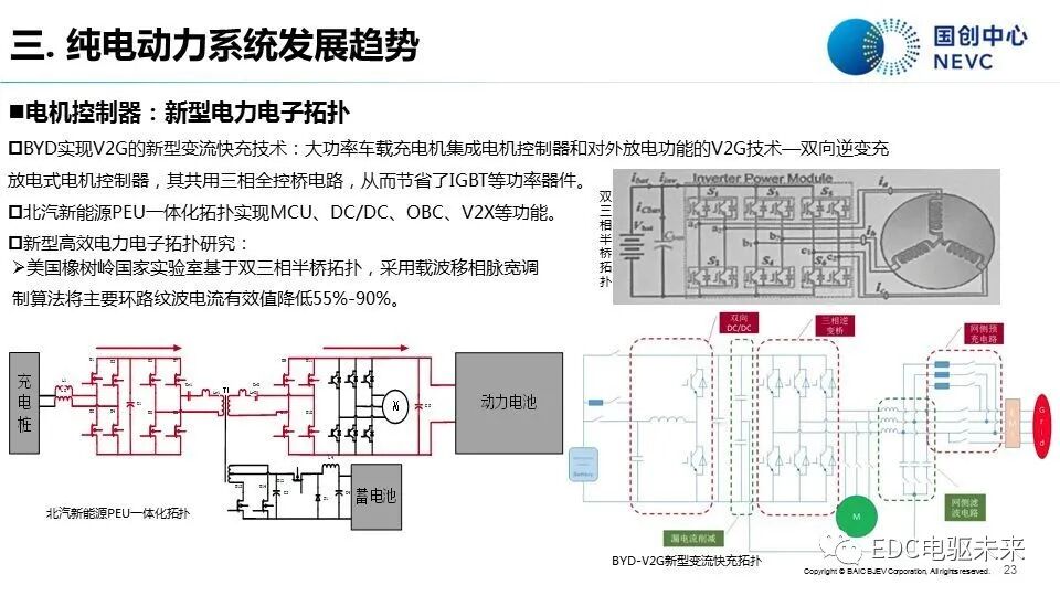 知薦 | 純電動汽車動力系統發展現狀與趨勢-溫故知新的圖21