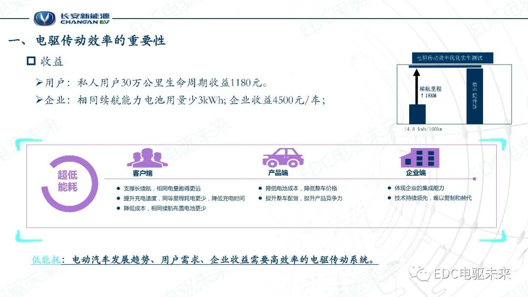 電驅傳動效率關鍵技術的圖5