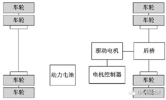 纯电动汽车动力系统选型匹配与仿真的图2