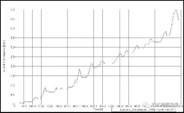 纯电动汽车动力系统选型匹配与仿真的图22