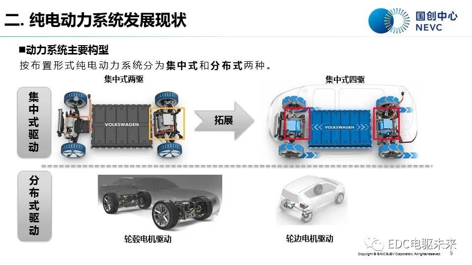 知薦 | 純電動汽車動力系統發展現狀與趨勢-溫故知新的圖7
