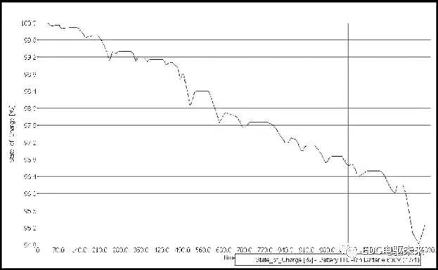 纯电动汽车动力系统选型匹配与仿真的图21