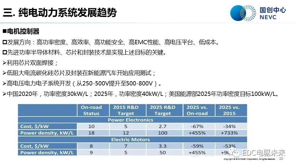 知薦 | 純電動汽車動力系統發展現狀與趨勢-溫故知新的圖20