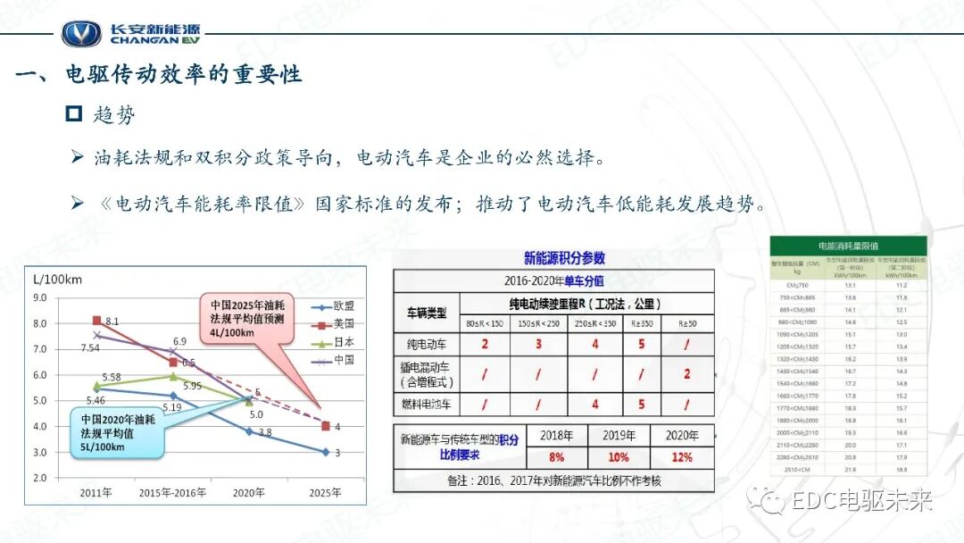 電驅傳動效率關鍵技術的圖3