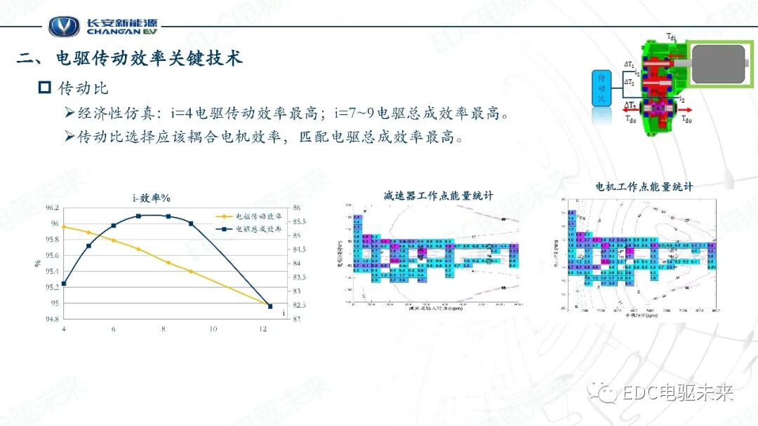 電驅傳動效率關鍵技術的圖8