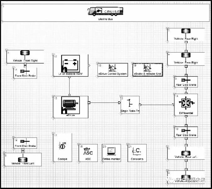 纯电动汽车动力系统选型匹配与仿真的图16