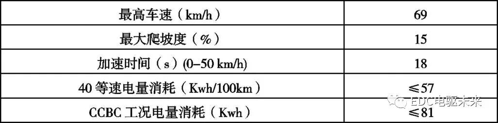 纯电动汽车动力系统选型匹配与仿真的图5