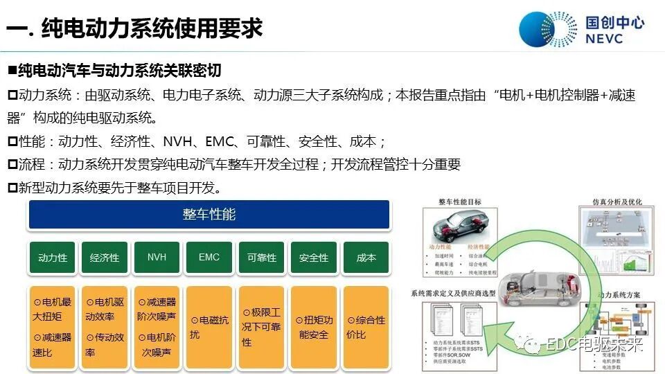 知薦 | 純電動汽車動力系統發展現狀與趨勢-溫故知新的圖2