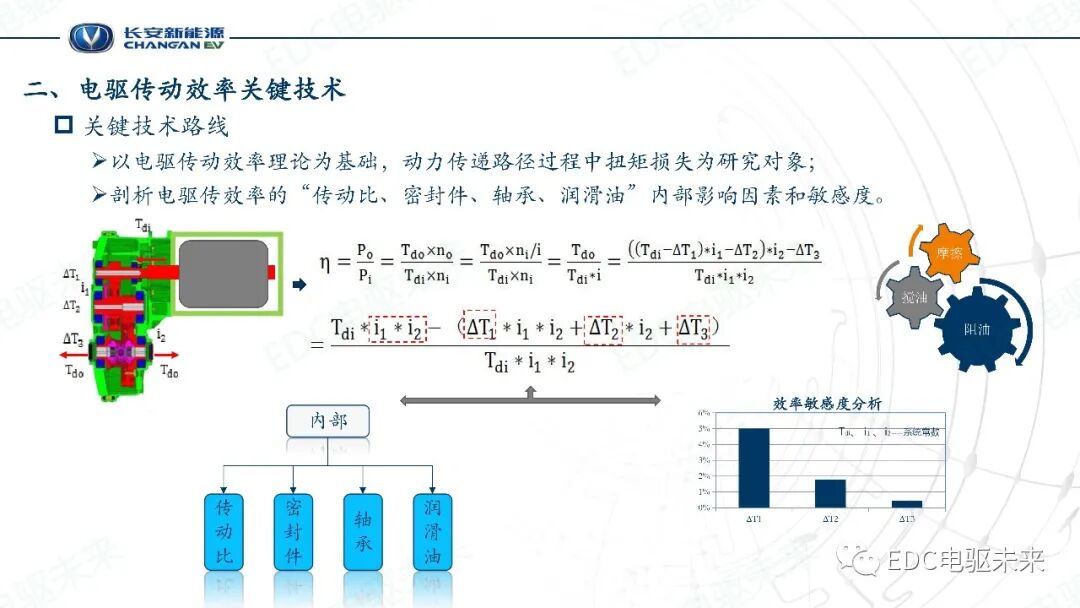 電驅傳動效率關鍵技術的圖6