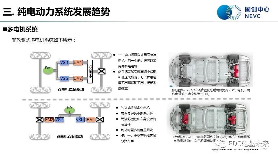 知薦 | 純電動汽車動力系統發展現狀與趨勢-溫故知新的圖25