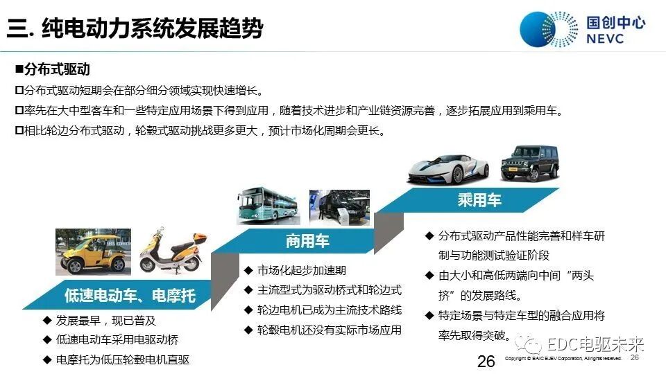 知薦 | 純電動汽車動力系統發展現狀與趨勢-溫故知新的圖24