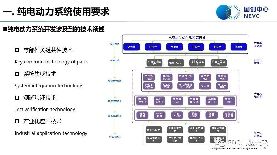 知薦 | 純電動汽車動力系統發展現狀與趨勢-溫故知新的圖4