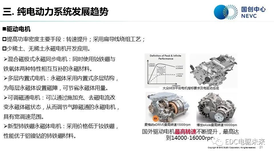 知薦 | 純電動汽車動力系統發展現狀與趨勢-溫故知新的圖19