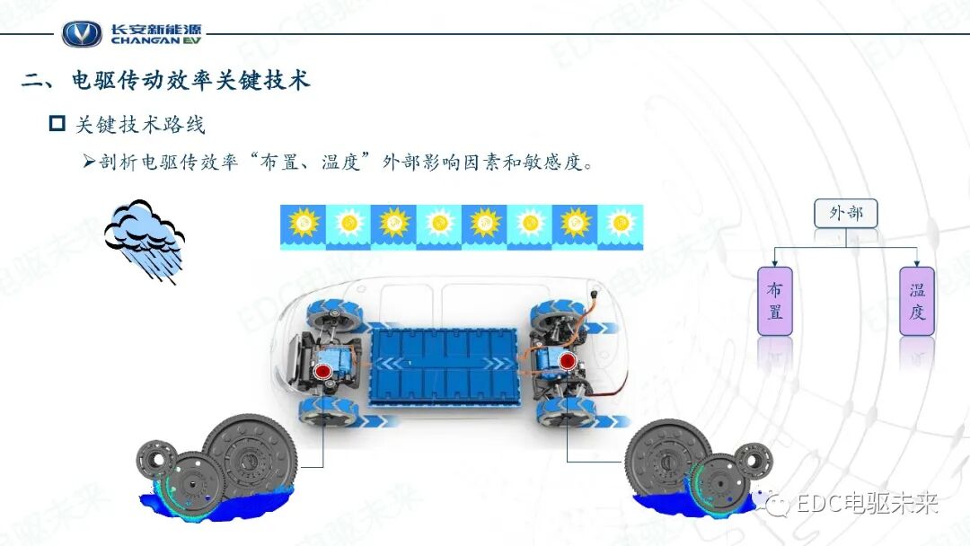 電驅傳動效率關鍵技術的圖7