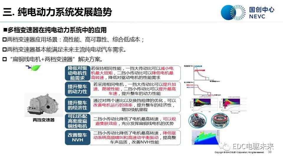 知薦 | 純電動汽車動力系統發展現狀與趨勢-溫故知新的圖28