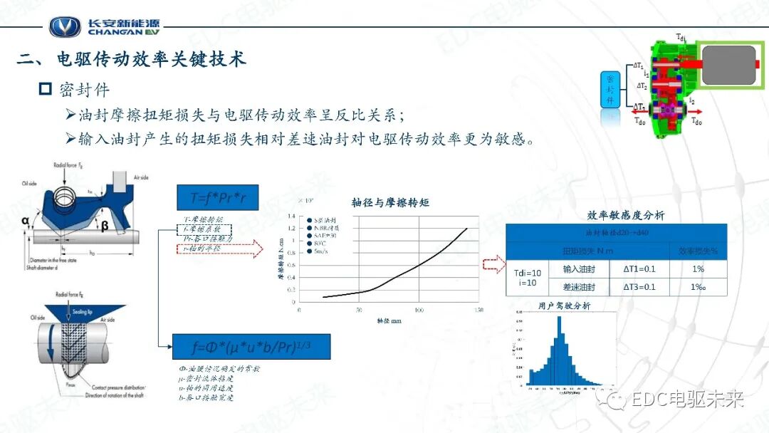 電驅傳動效率關鍵技術的圖9