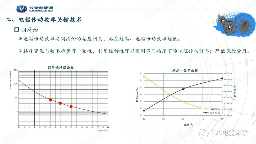 電驅傳動效率關鍵技術的圖11