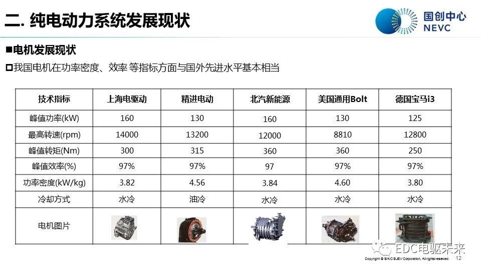 知薦 | 純電動汽車動力系統發展現狀與趨勢-溫故知新的圖10