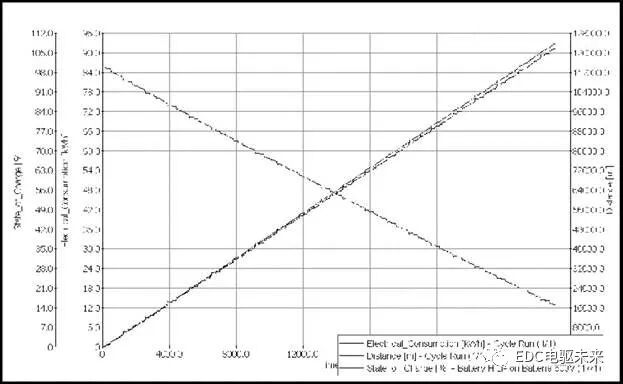 纯电动汽车动力系统选型匹配与仿真的图23