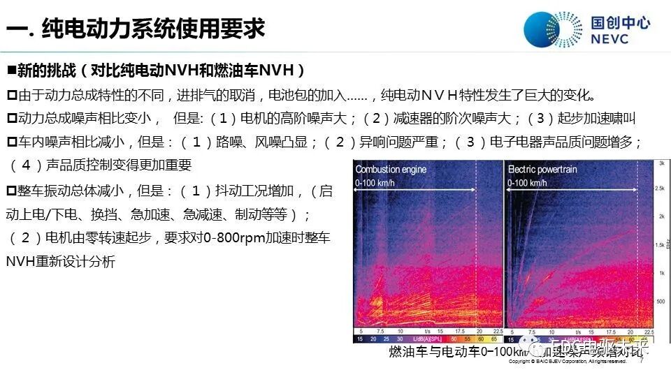 知薦 | 純電動汽車動力系統發展現狀與趨勢-溫故知新的圖5
