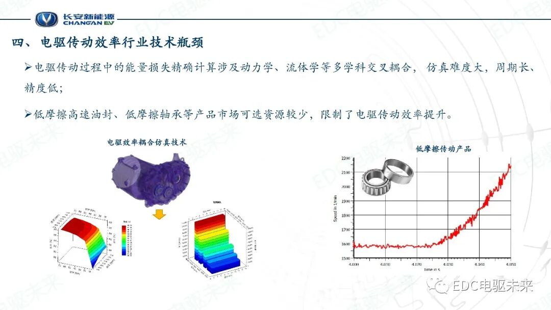 電驅傳動效率關鍵技術的圖15